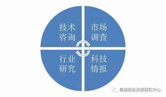 科技情报咨询与技术咨询 推动产业创新与市场发展的关键服务