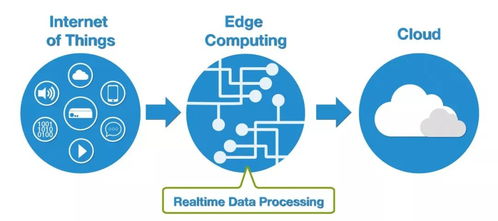 厉害了！全球领先IT咨询公司对未来科技的十大预测（下）