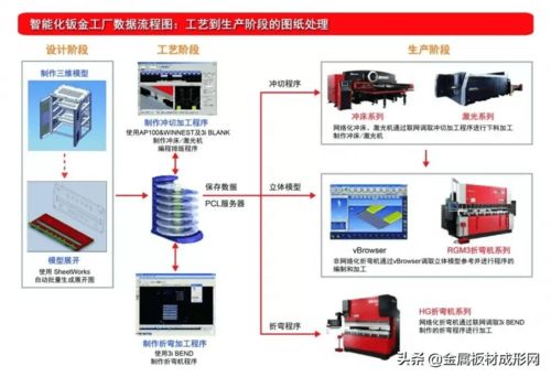 Amada客户案例 以专业开发与智能制造技术咨询驱动产业升级